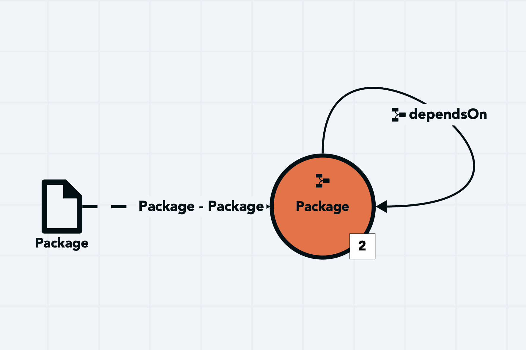 Data model